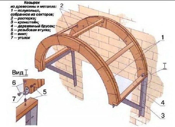 Конструкция козырька может предусматривать одновременное использование как металлических, так и деревянных деталей