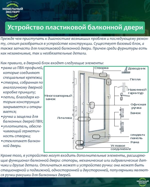 Устройство пластиковой балконной двери