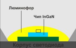 Второй способ