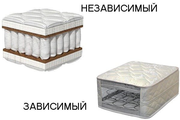 Разница между блоками зависимых и независимых пружин может серьезно отобразиться на вашем здоровье